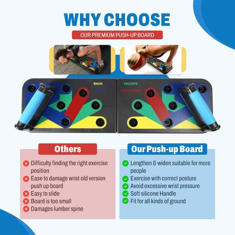 Portable Foldable Push Up Boar - Push Up Board recension och pris