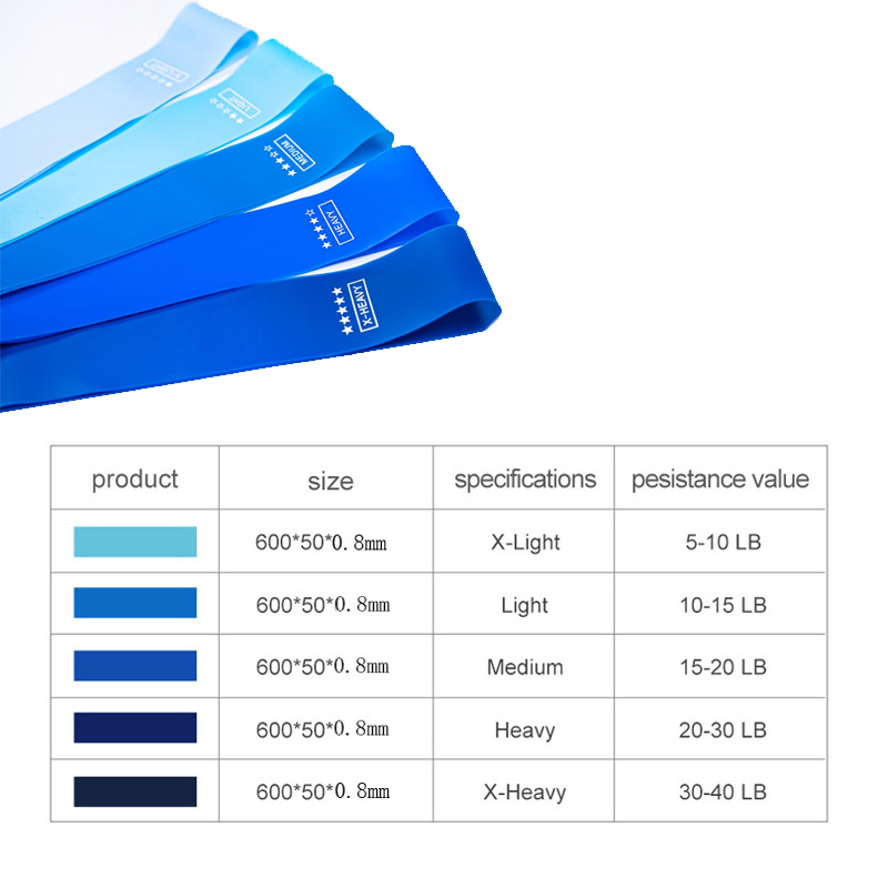 A Set Of Elastic Resistance Ba - Yoga Fitness Resistance Band recension och pris